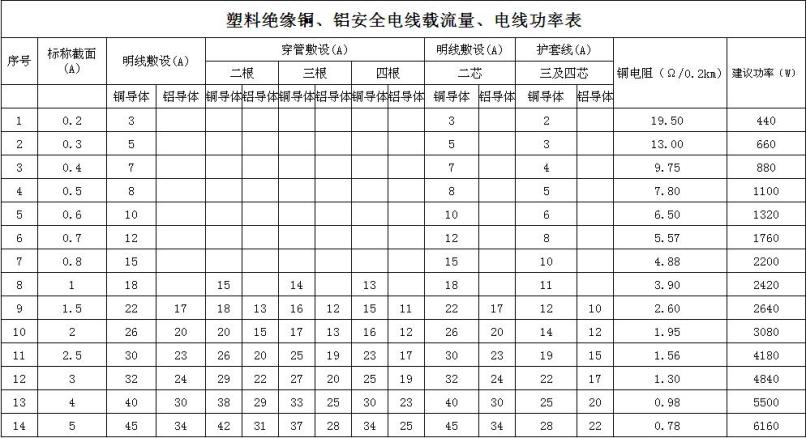 电线功率表 电线功率表