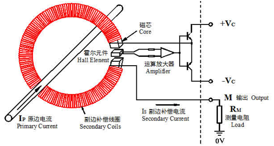 关环式霍尔电流传感器工作道理