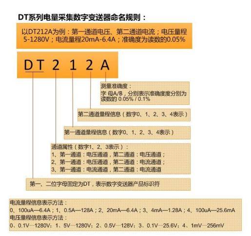 WP4000变频功率分析仪精度等级暗示步骤-DT数字变送器