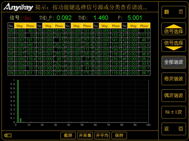 数字功率分析仪谐波分析 数字功率分析仪谐波分析