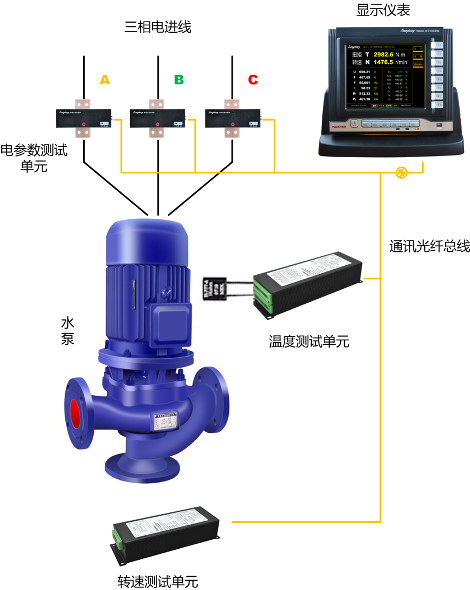 TN4000电子式扭矩仪组成道理 TN4000电子式扭矩仪组成道理