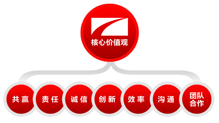 主题价值