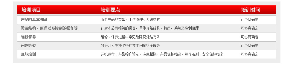 培训内容及铺排 培训内容及铺排