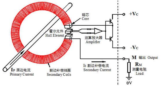 关环式霍尔电流传感器_磁平衡式霍尔电流传感器道理