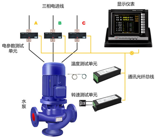 TN4000电子式扭矩仪用于潜水泵效能测试