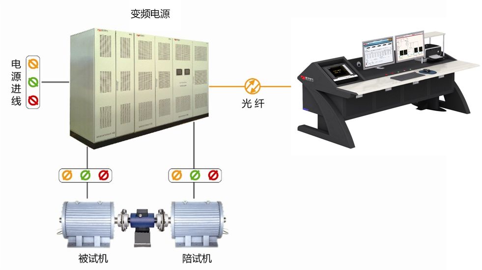 电机综合试验台道理图