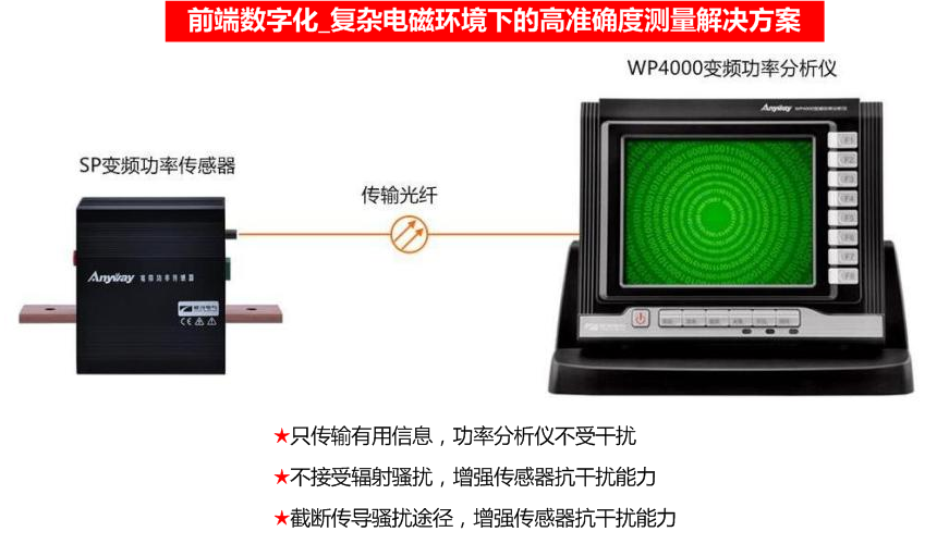 前端数字化_复杂电磁环境下的高正确度丈量解决规划