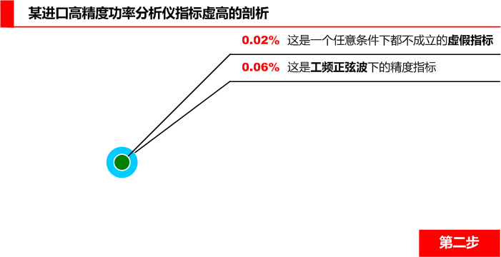 进口高精度功率分析仪精度大揭秘第二步 进口高精度功率分析仪精度大揭秘第二步