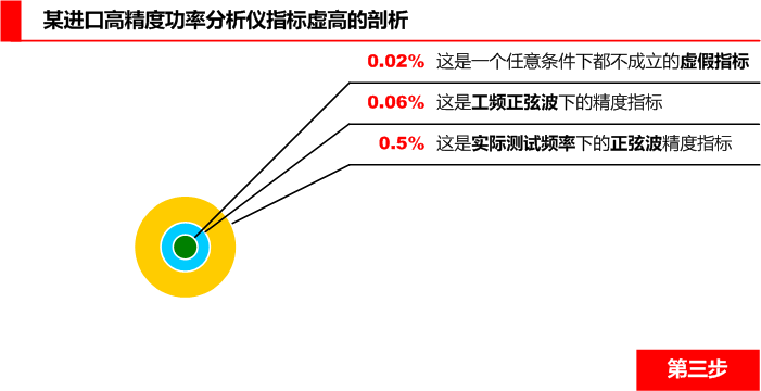 进口高精度功率分析仪精度大揭秘第三步 进口高精度功率分析仪精度大揭秘第三步