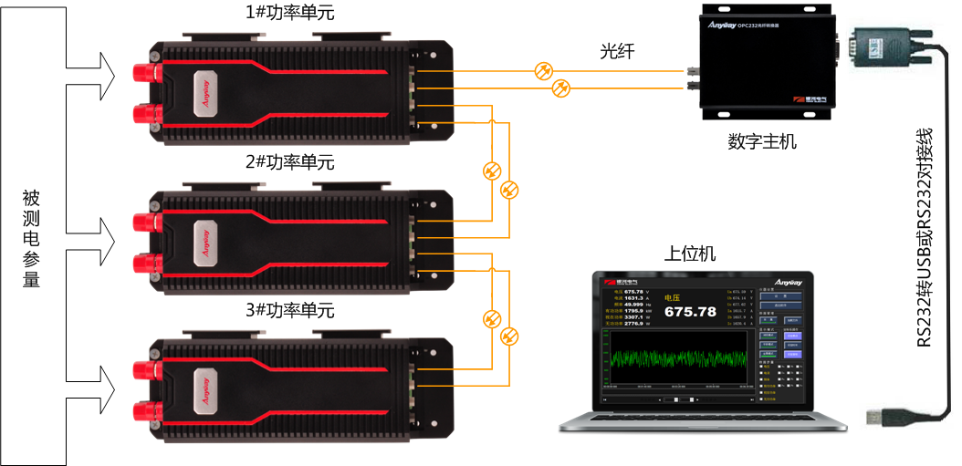 DP800数字功率计组成道理
