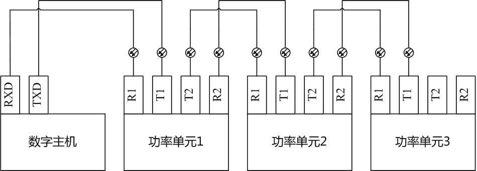 DP800功率单元与数字主机之间的衔接