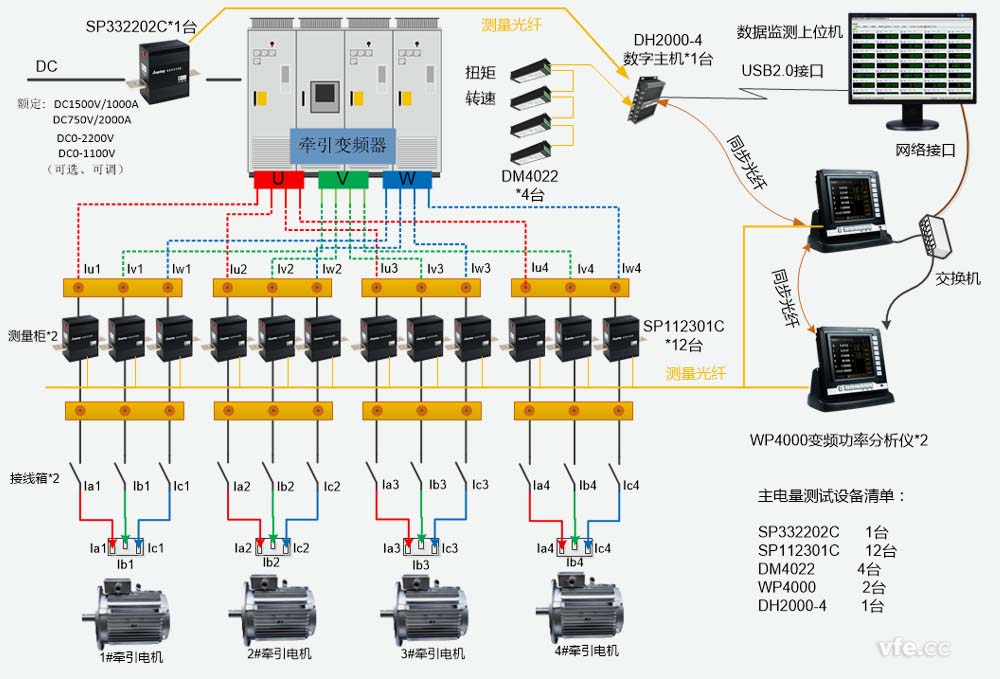 牵引电气传动电机试验台测控系统组成道理图