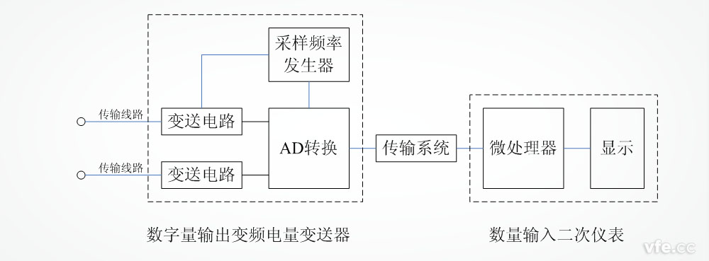 变频电量分析仪的通用 变频电量分析仪的通用