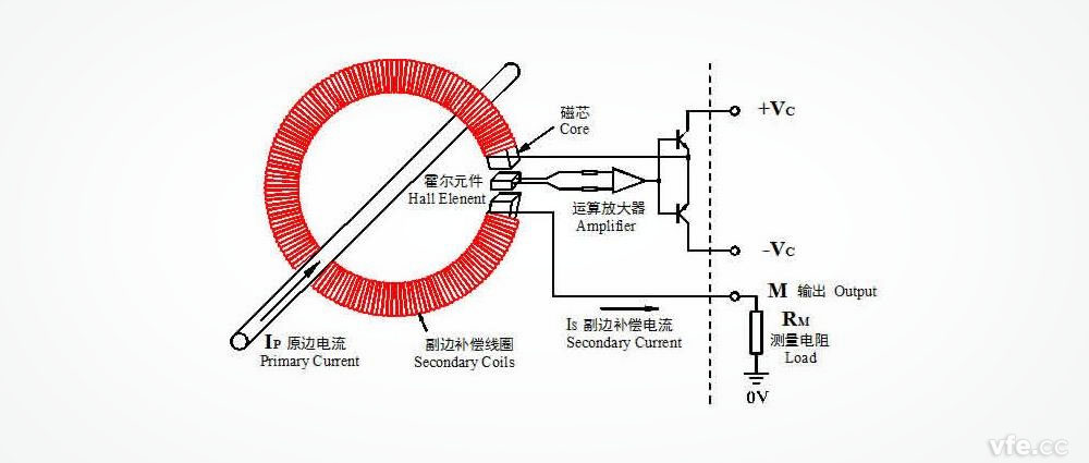 关环式霍尔电流传感器 关环式霍尔电流传感器