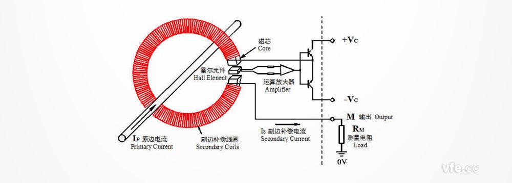 关环霍尔电流传感器工作道理