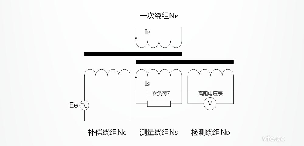 零磁通电流互感器工作道理