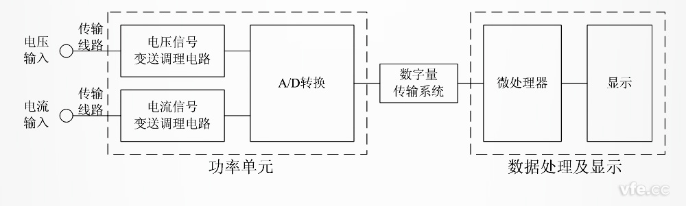 前端数字化的高精度功率表道理框图