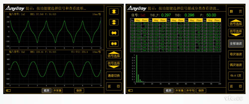 WP4000变频功率分析仪丈量的变压器空载电流波形及谐波频谱