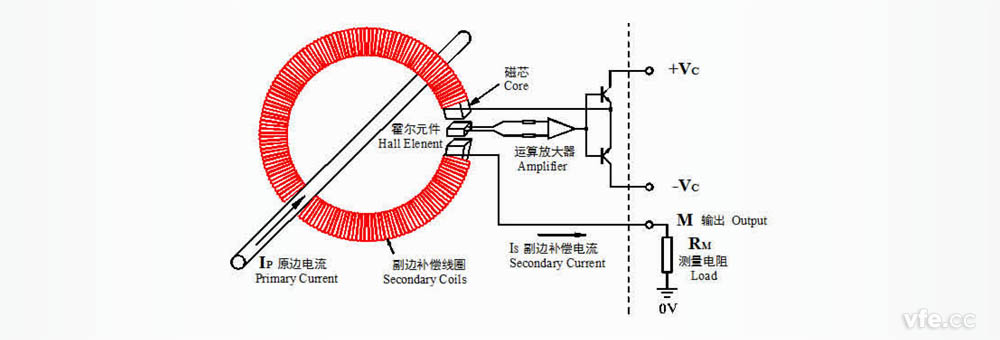 零磁通霍尔电流传感器的组成及道理 零磁通霍尔电流传感器的组成及道理