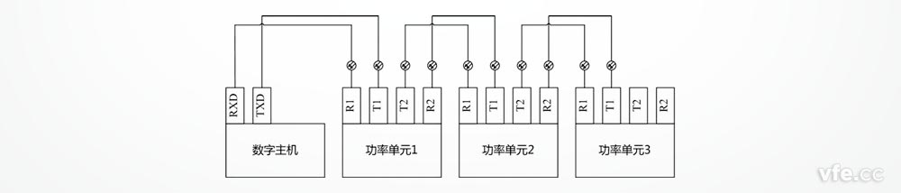 DP800功率单元通过光纤总线衔接数字主机的示意图