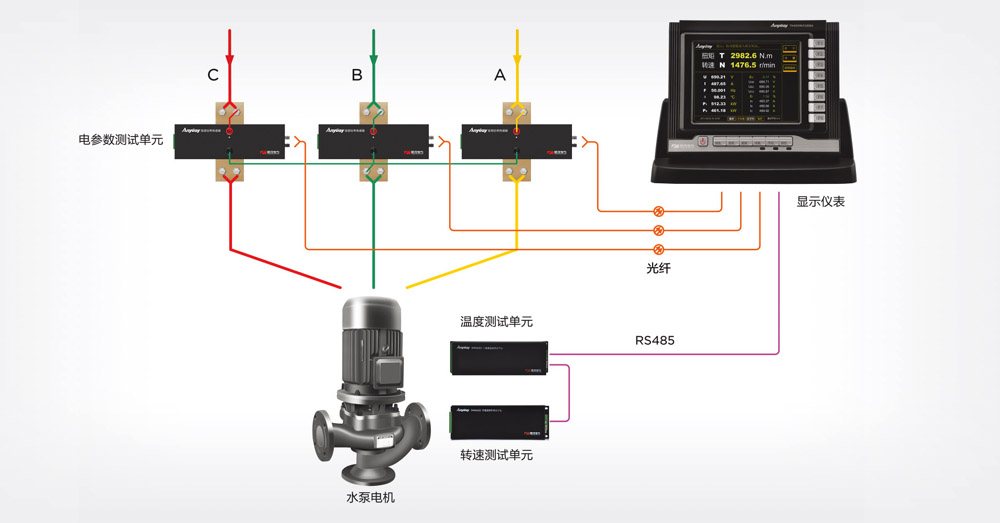 TN4000电子式扭矩仪组成道理 TN4000电子式扭矩仪组成道理