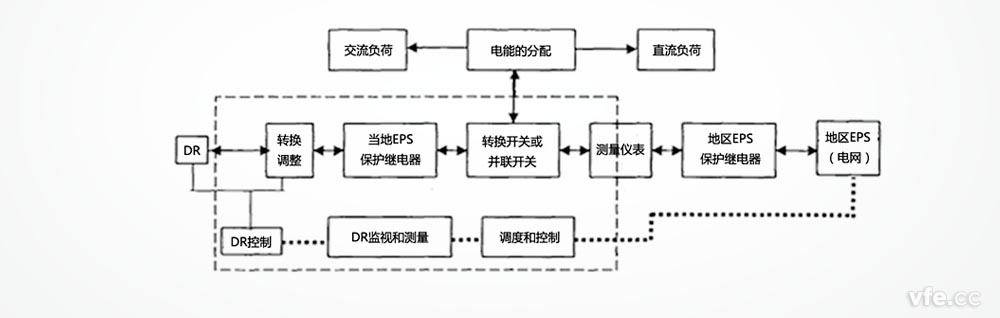 散布式发电的系统组成_ 散布式发电的系统组成_