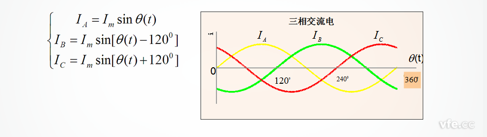 三相对称的互换电 三相对称的互换电