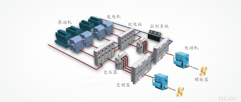 船舶电力推动系统结构图 