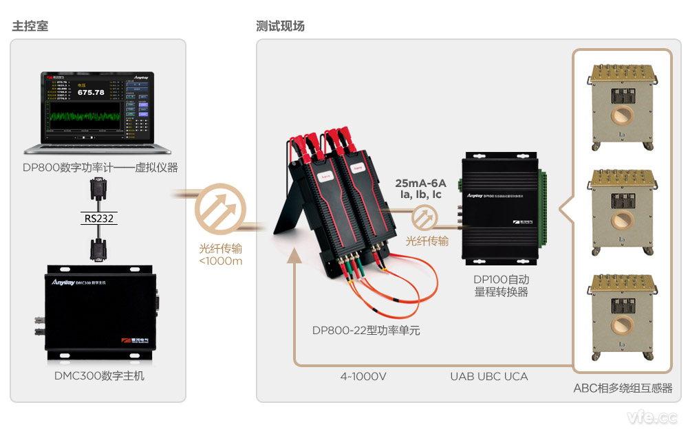 DP800数字功率计利用示意图 DP800数字功率计利用示意图