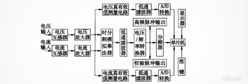 基于时辰割乘法器的测试系统道理图 基于时辰割乘法器的测试系统道理图