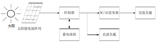 光伏发电系统根基结构框图 光伏发电系统根基结构框图