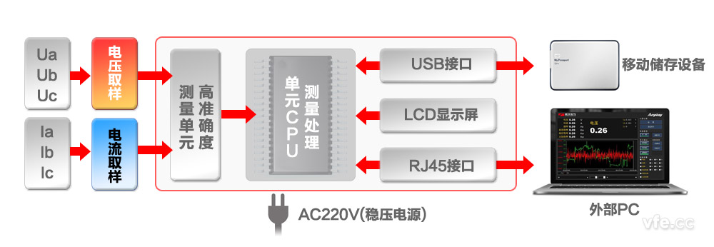 AP2003变频功率尺度表组成道理 AP2003变频功率尺度表组成道理