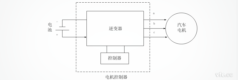 电机节造器道理图 电机节造器道理图