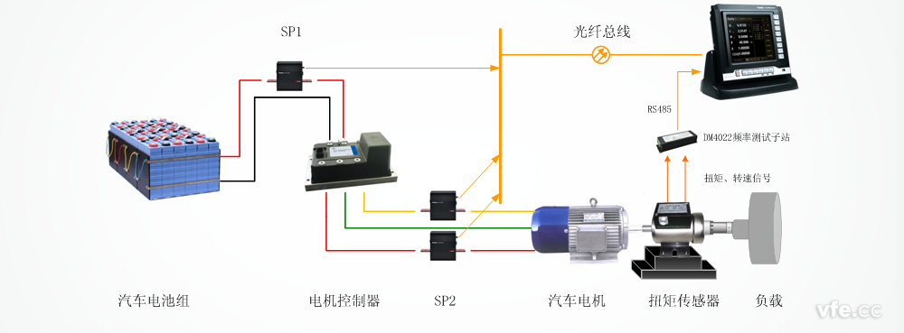 电动汽车驱动系统测试道理图 电动汽车驱动系统测试道理图