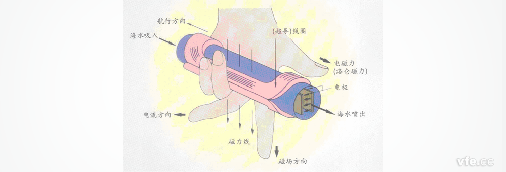 磁流体推动技术道理 磁流体推动技术道理