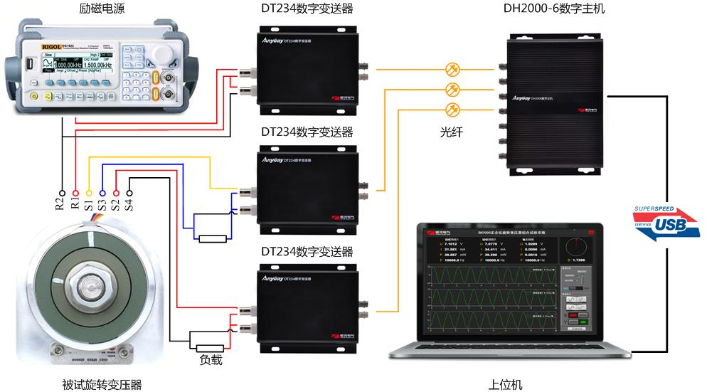 旋转变压器试验道理图