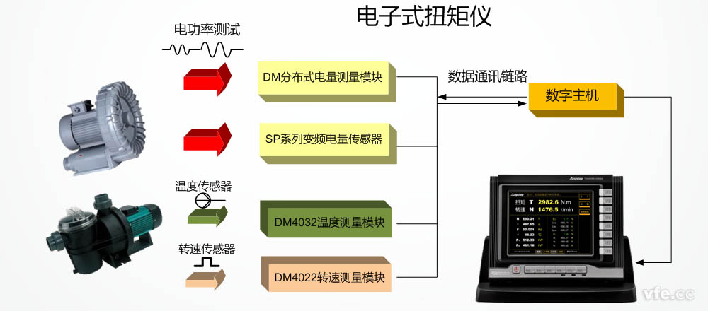 TN4000电子式扭矩仪利用道理 TN4000电子式扭矩仪利用道理
