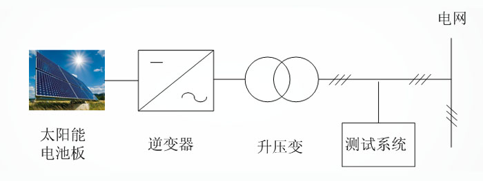 光伏发电站组成