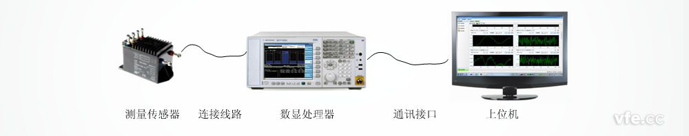 典型的数显仪器方式 典型的数显仪器方式