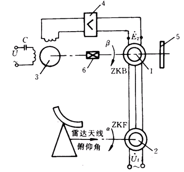雷达俯仰角自动显示系统道理图 雷达俯仰角自动显示系统道理图