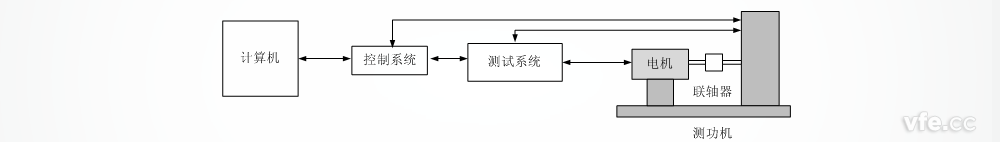 测功机测试道理图