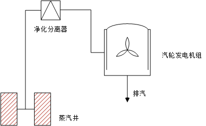热蒸汽背压式发电道理图 热蒸汽背压式发电道理图