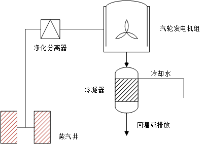 热蒸汽凝汽式发电道理图 热蒸汽凝汽式发电道理图