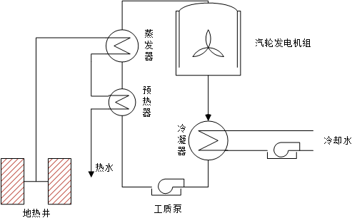 中央介质法地热发电道理图 中央介质法地热发电道理图