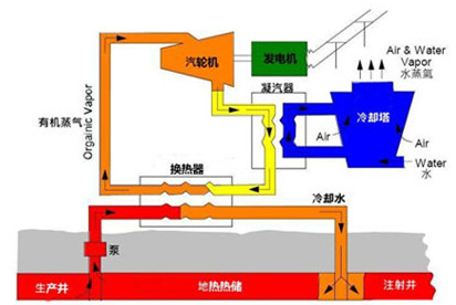 热干岩发电利用道理图 热干岩发电利用道理图