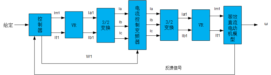 变频器矢量节造系统组成道理图 变频器矢量节造系统组成道理图