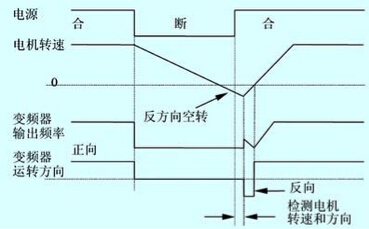 东升国际-「品质引领发展,专一成就将来」