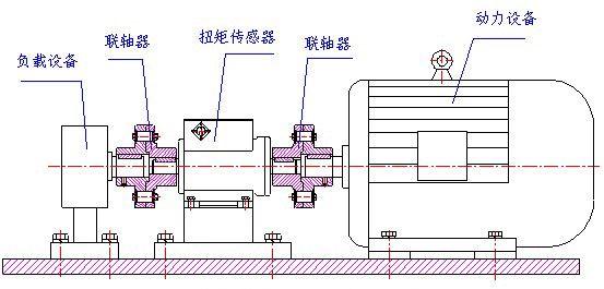 水平装置方式