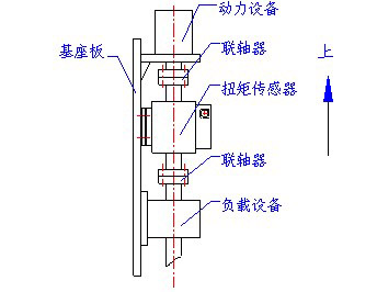 垂直装置方式 垂直装置方式