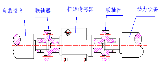 弹性柱销联轴器衔接示意图 弹性柱销联轴器衔接示意图